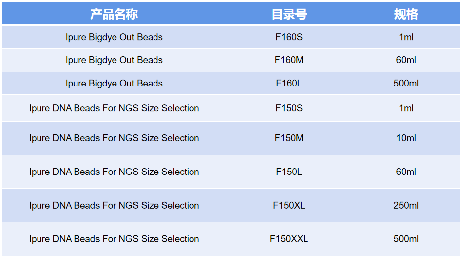 16 NGS 16 NGS