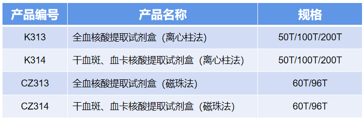 07 全基因組